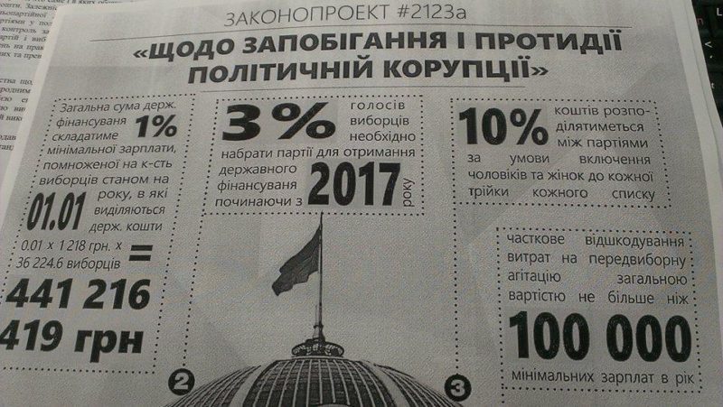 12 гривень в рік від кожного виборця дозволять подолати політичну корупцію в Україні, – експерт