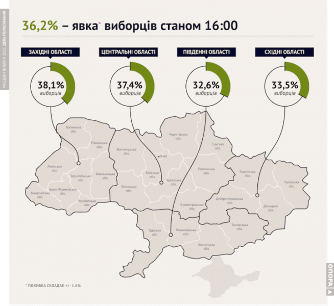Івано-Франківщина серед областей-лідерів за явкою виборців