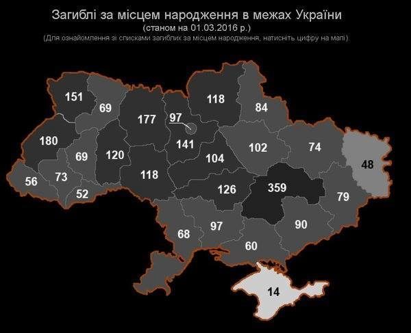 Створено сайт, де є списки, біографії та історії полеглих героїв