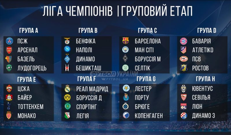 Динамо на груповій стадії Ліги Чемпіонів зіграє з Бенфікою, Наполі та Бешикташем