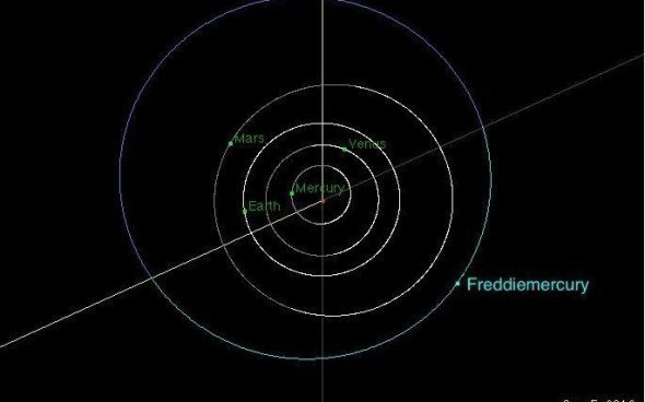 Фредді Мерк’юрі тепер астероїд (ФОТО)
