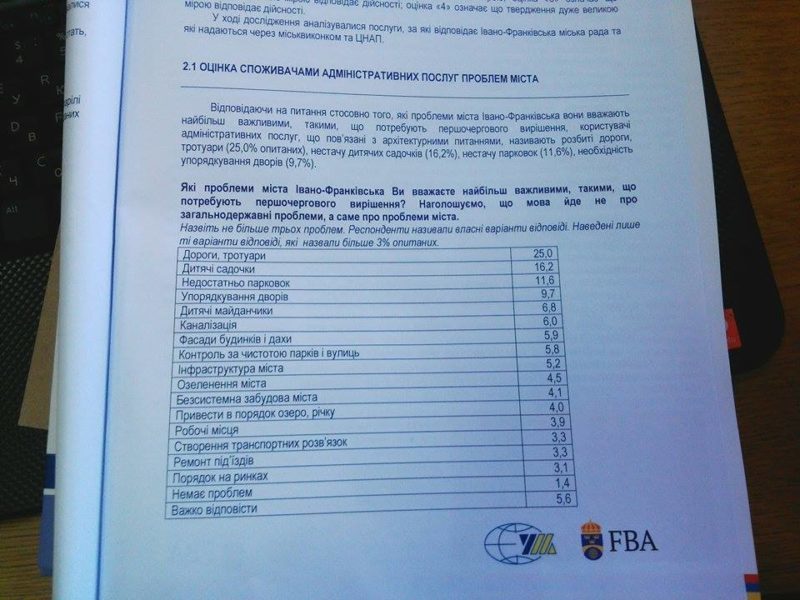 рез опит