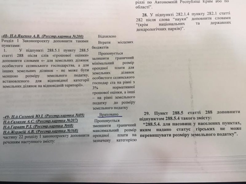 ВР понизила орендну плату за гірські полонини з ініціативи прикарпатського нардепа