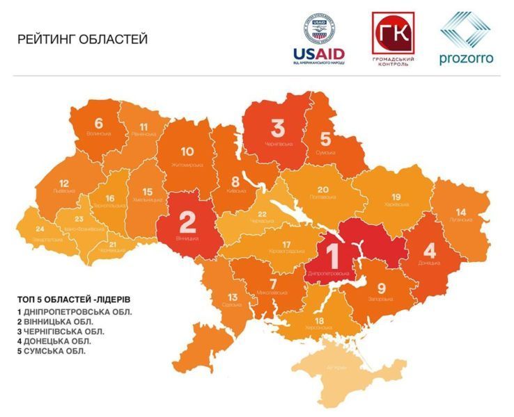 Івано-Франківська область серед найзакритіших для бізнесу регіонів України (ІНФОГРАФІКА)