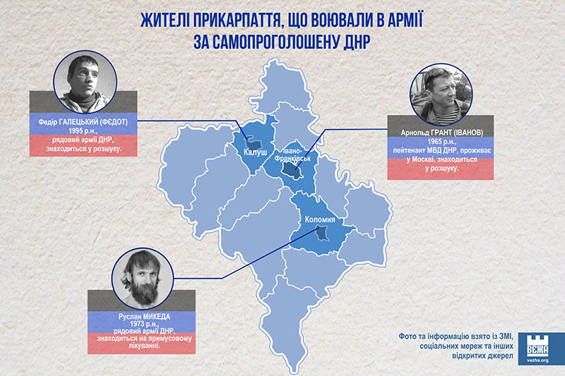 Прикарпатські сепаратисти, що воювали за ДНР (ІНФОГРАФІКА)